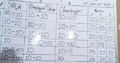 Zonal Rota Quiz Zonal Rota Quiz
