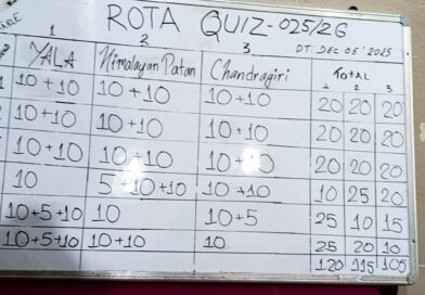 Zonal Rota Quiz Zonal Rota Quiz